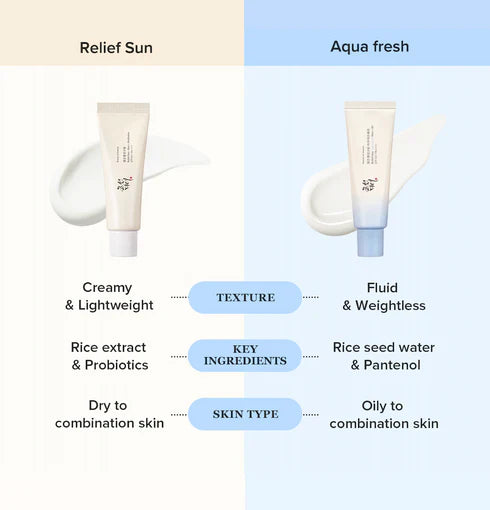Beauty of Joseon Relief Sun Aqua Fresh Rich B SPF50+ 50ml lightweight sunscreen hydrating Korean skincare Cyprus