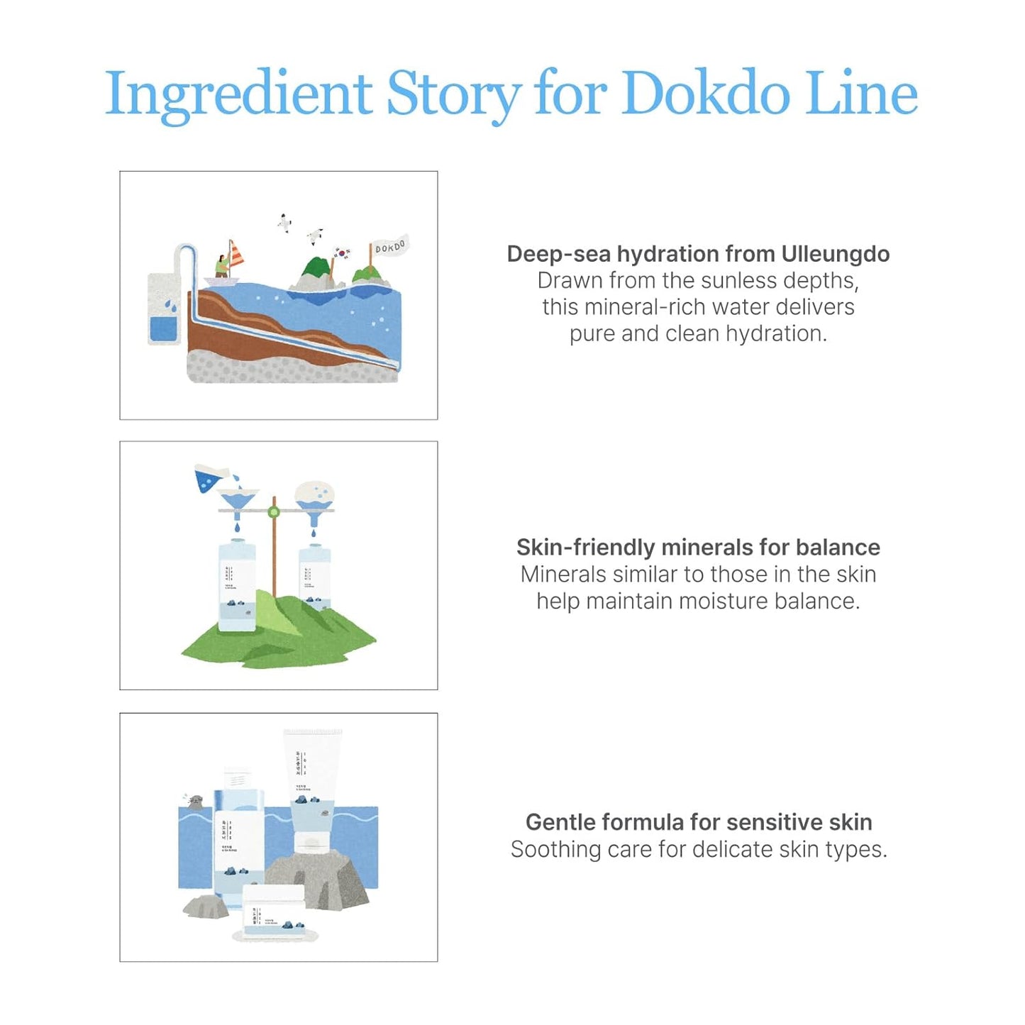 ROUND LAB 1025 Dokdo Cleansing Oil 200ml