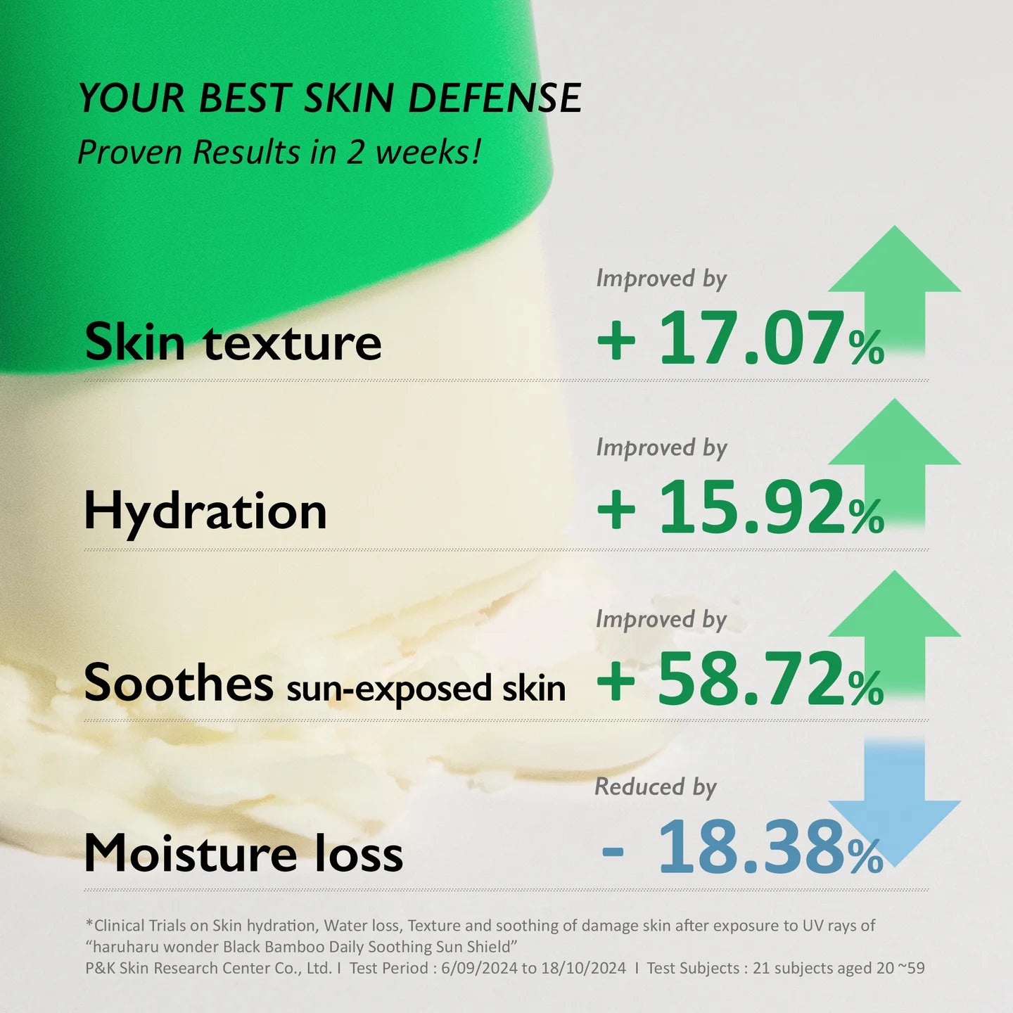 Haruharu Wonder Black Bamboo Sun Shield SPF50+ clinical results - improved skin texture, hydration and soothing - Korean skincare Cyprus