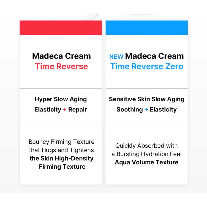 Centellian24 Madeca Cream Time Reverse Zero — clinically proven Korean firming cream with 30,000ppm Blue Active TECA, shop in Cyprus