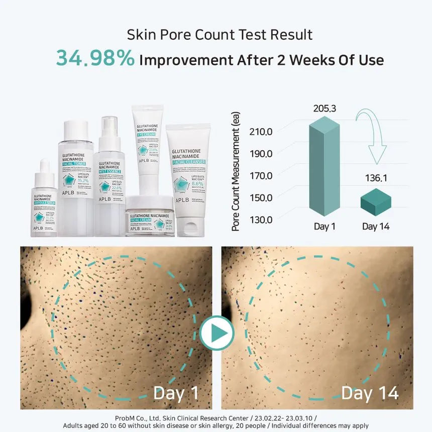 APLB Glutathione Niacinamide Facial Toner brightening hydrating uneven tone radiance Cyprus