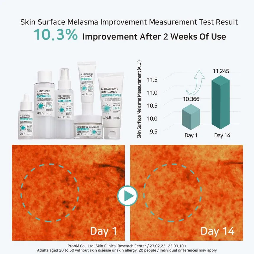 APLB Glutathione Niacinamide Facial Toner brightening hydrating uneven tone radiance Cyprus
