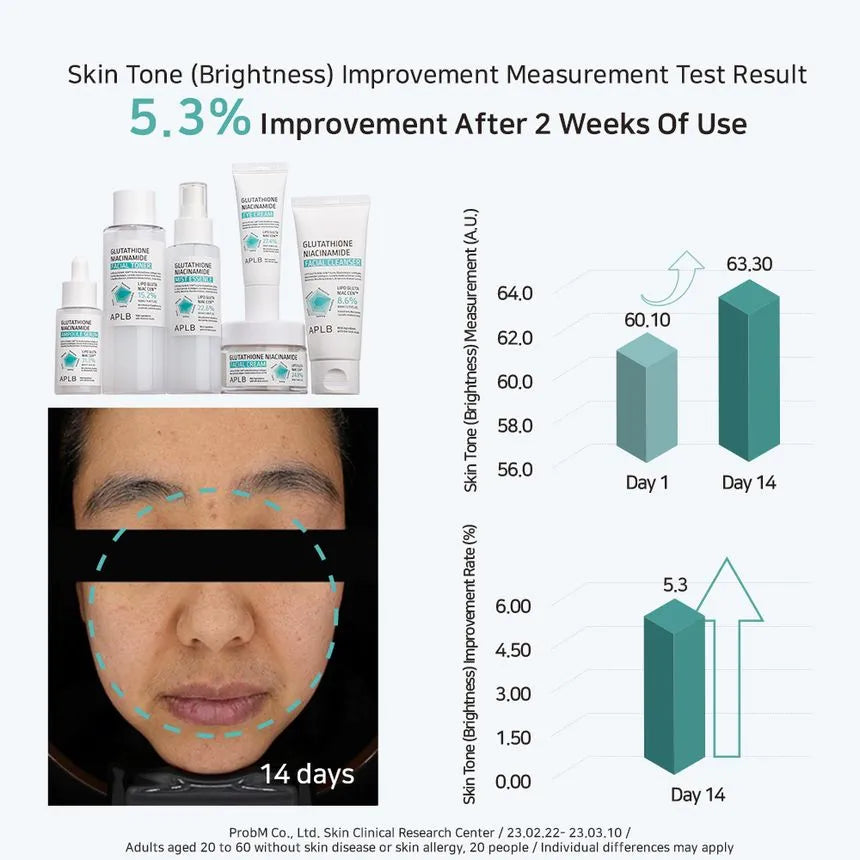 APLB Glutathione Niacinamide Facial Toner brightening hydrating uneven tone radiance Cyprus