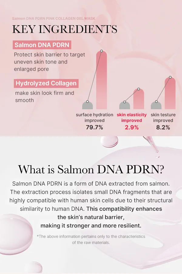 Medicube PDRN Pink Collagen Gel Mask firming regenerating hydration elasticity anti-aging Cyprus