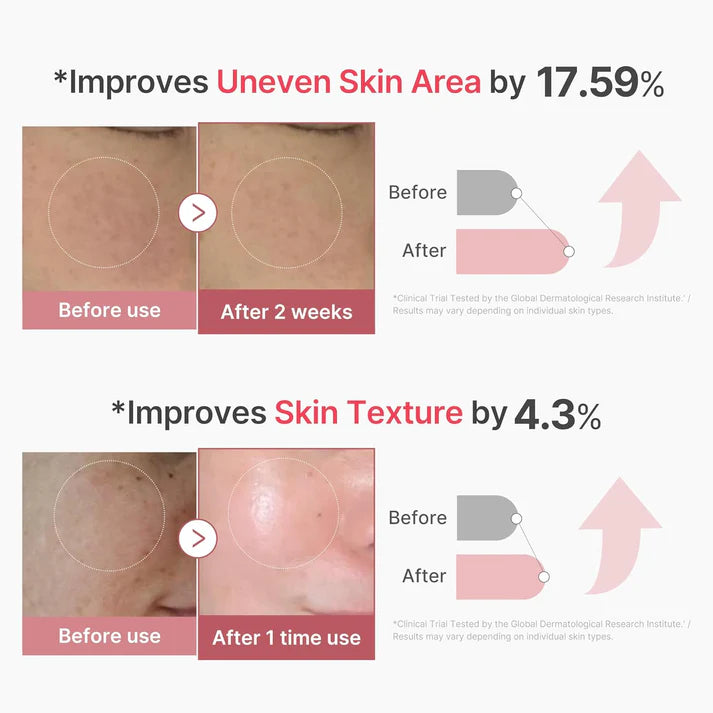 Medicube PDRN Pink Exosome Shot Serum 2000 regenerating elasticity skin repair radiance Cyprus