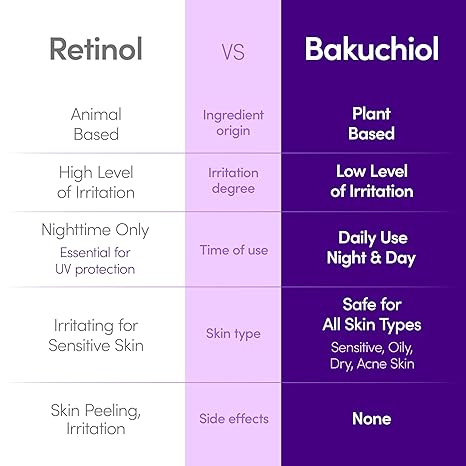 EQQUALBERRY Bakuchiol Serum with Niacinamide & 13 Peptides – Anti-Aging Korean Skincare | Paphos Cyprus